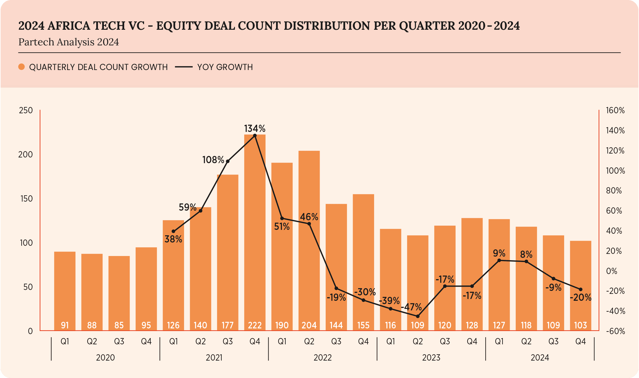 6-2024-paf-report-graph