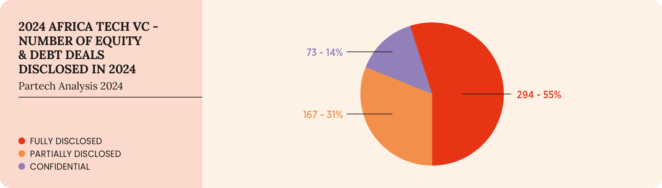 60-2024-paf-report-graph