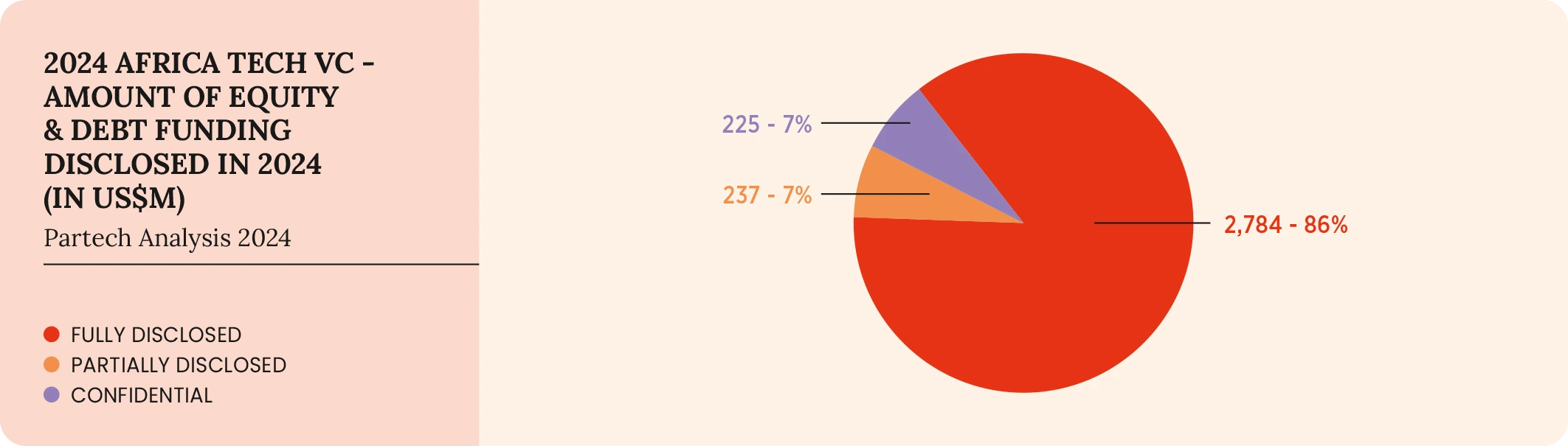 61-2024-paf-report-graph