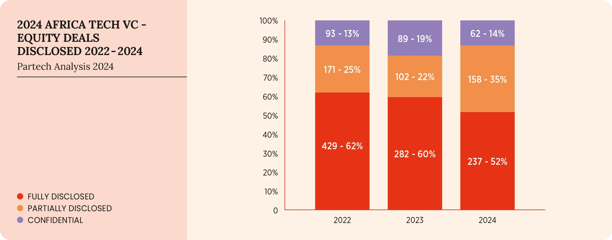 62-2024-paf-report-graph