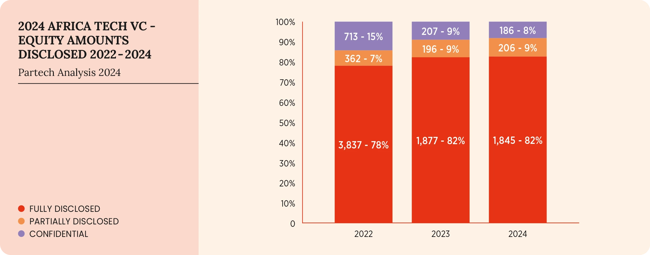 63-2024-paf-report-graph