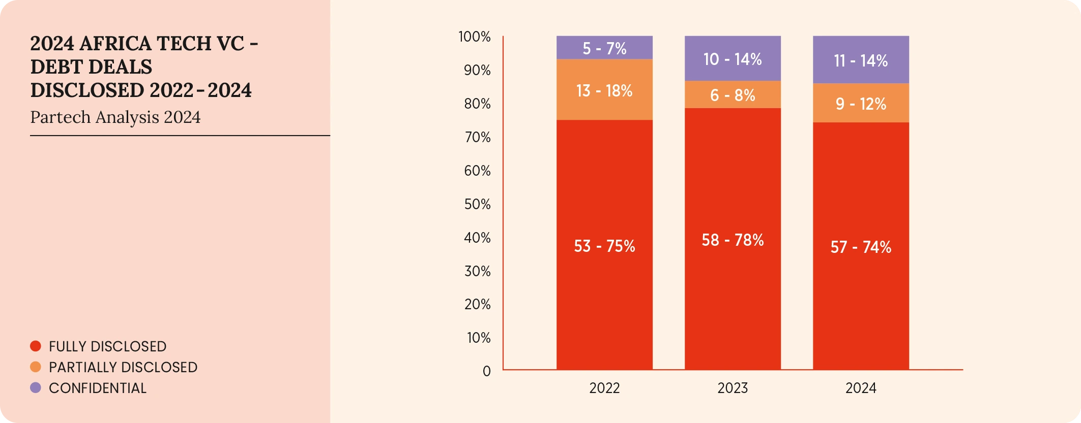 64-2024-paf-report-graph