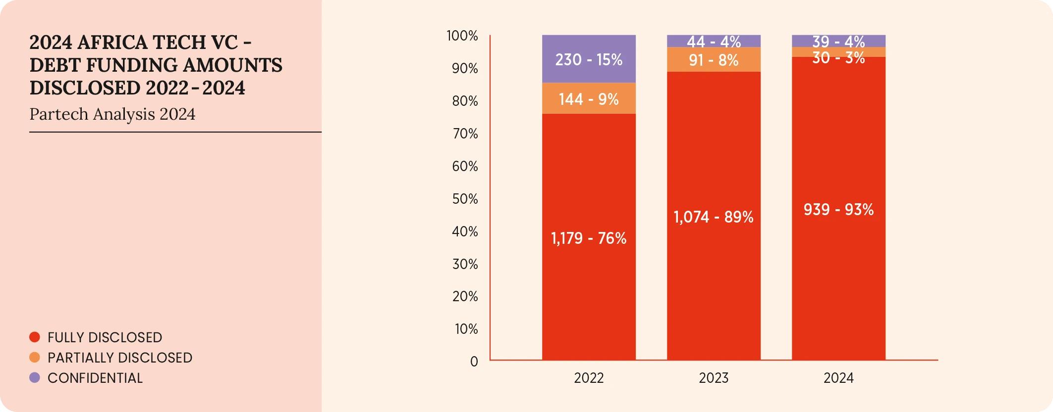 65-2024-paf-report-graph