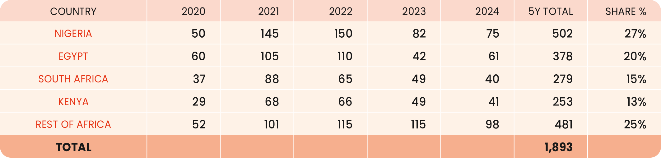 66-2024-paf-report-graph