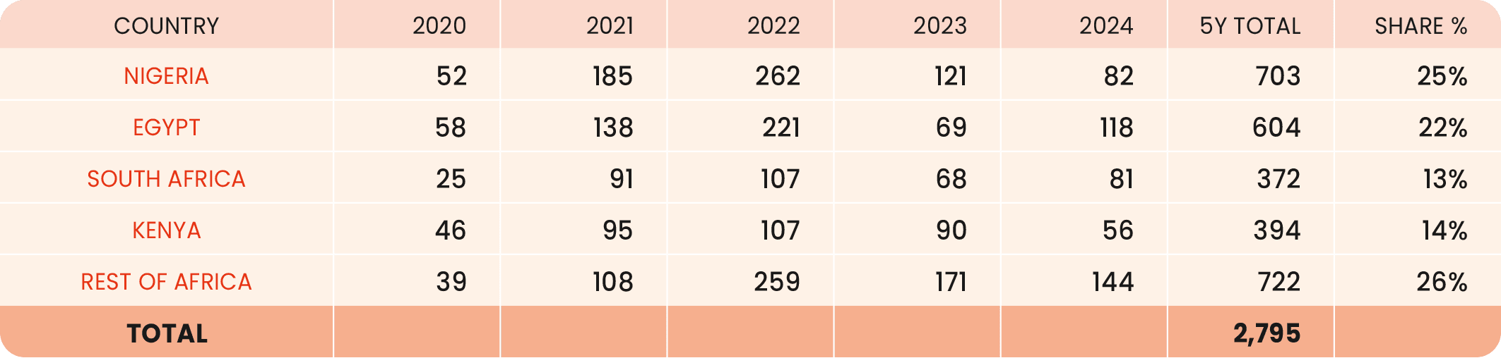 67-2024-paf-report-graph