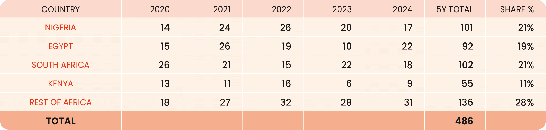 68-2024-paf-report-graph