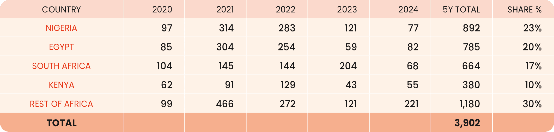 69-2024-paf-report-graph