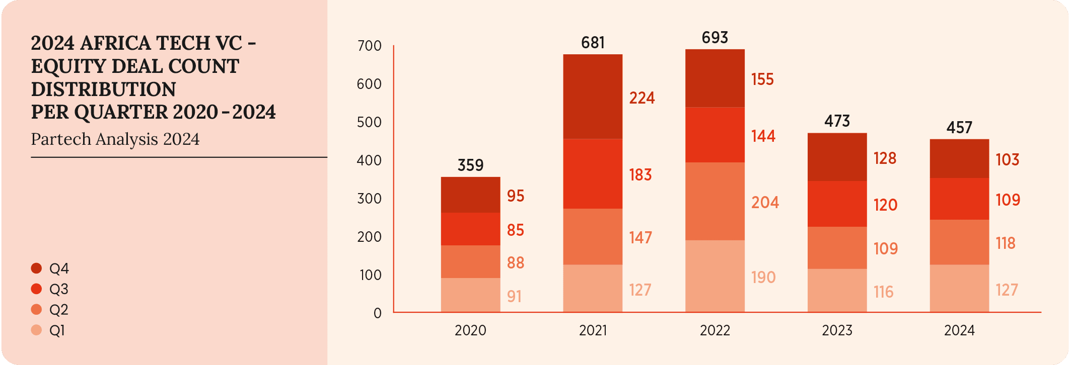 7-2024-paf-report-graph