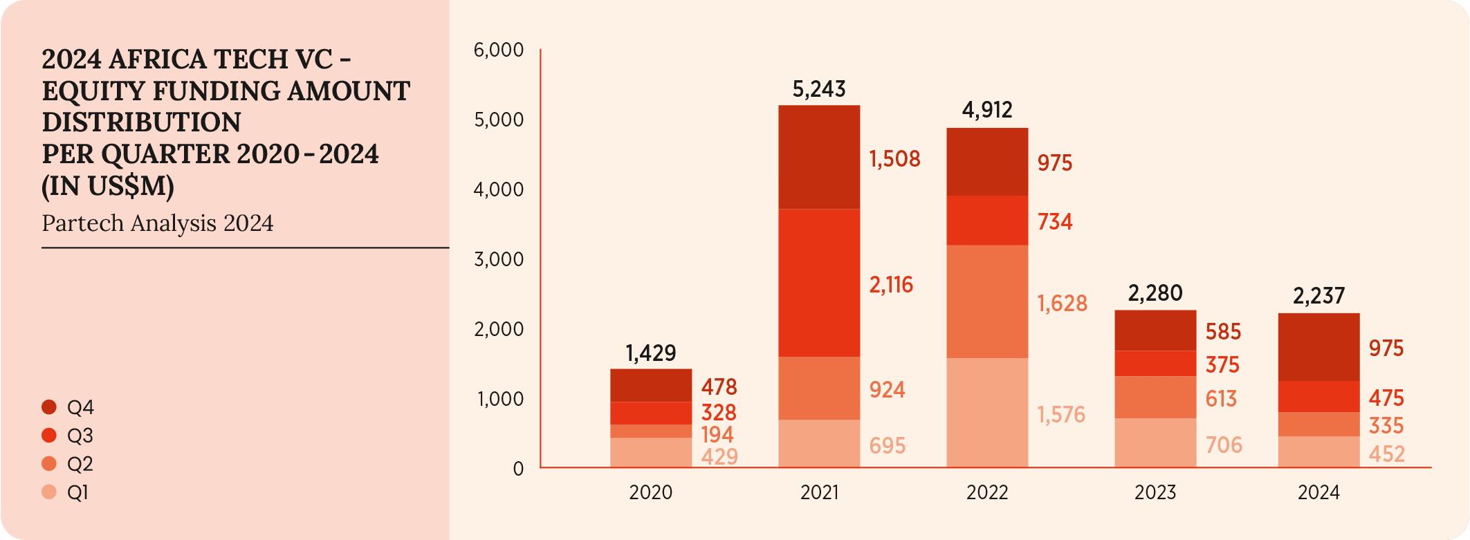 8-2024-paf-report-graph
