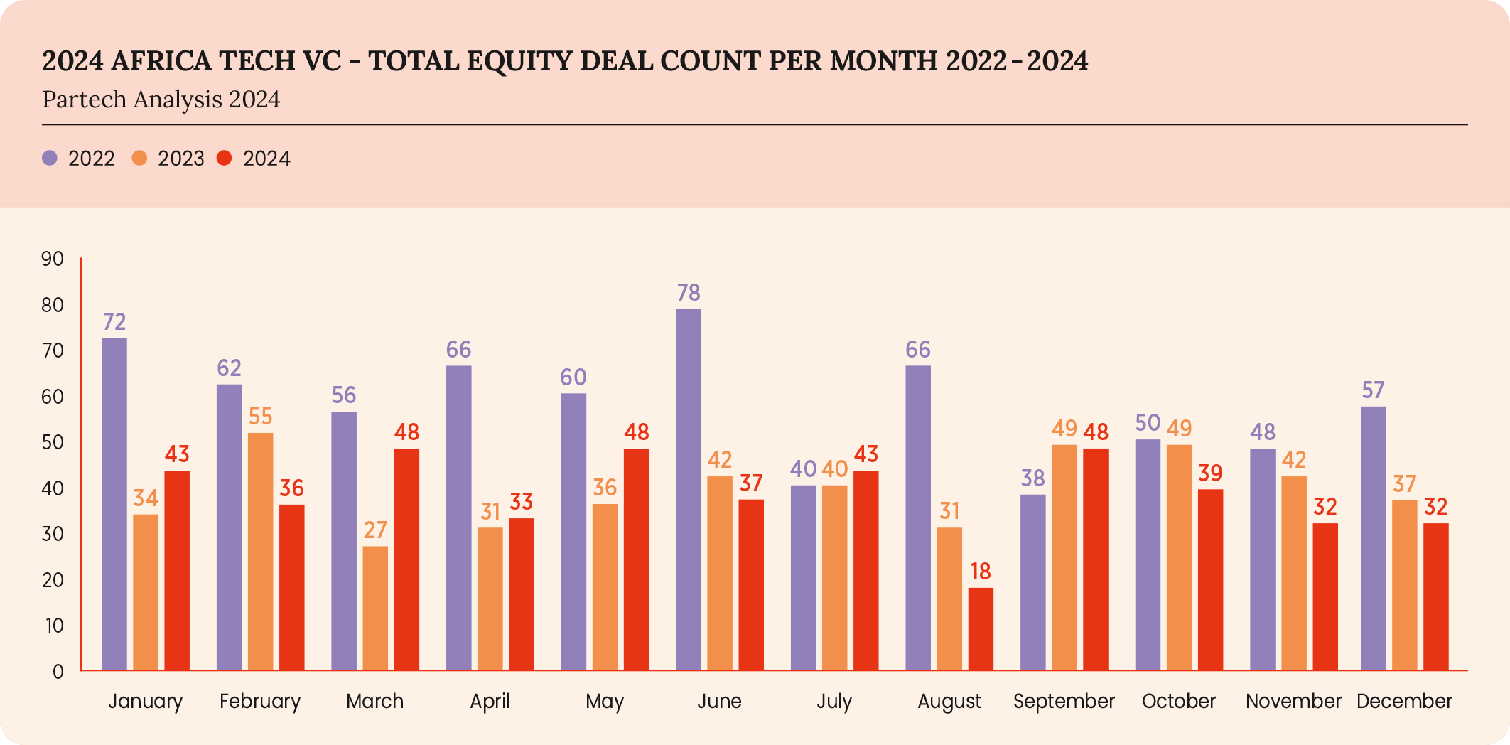 9-2024-paf-report-graph